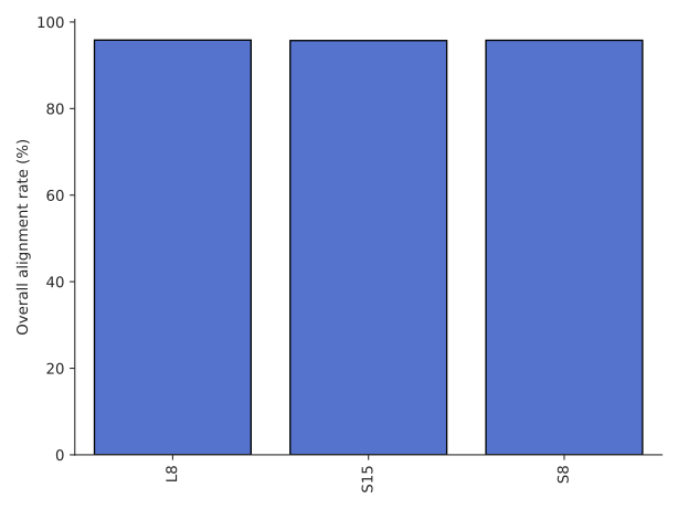 ../_images/alignment-rates.png