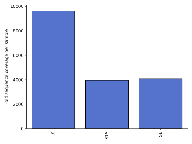 ../_images/sequence-coverage.png